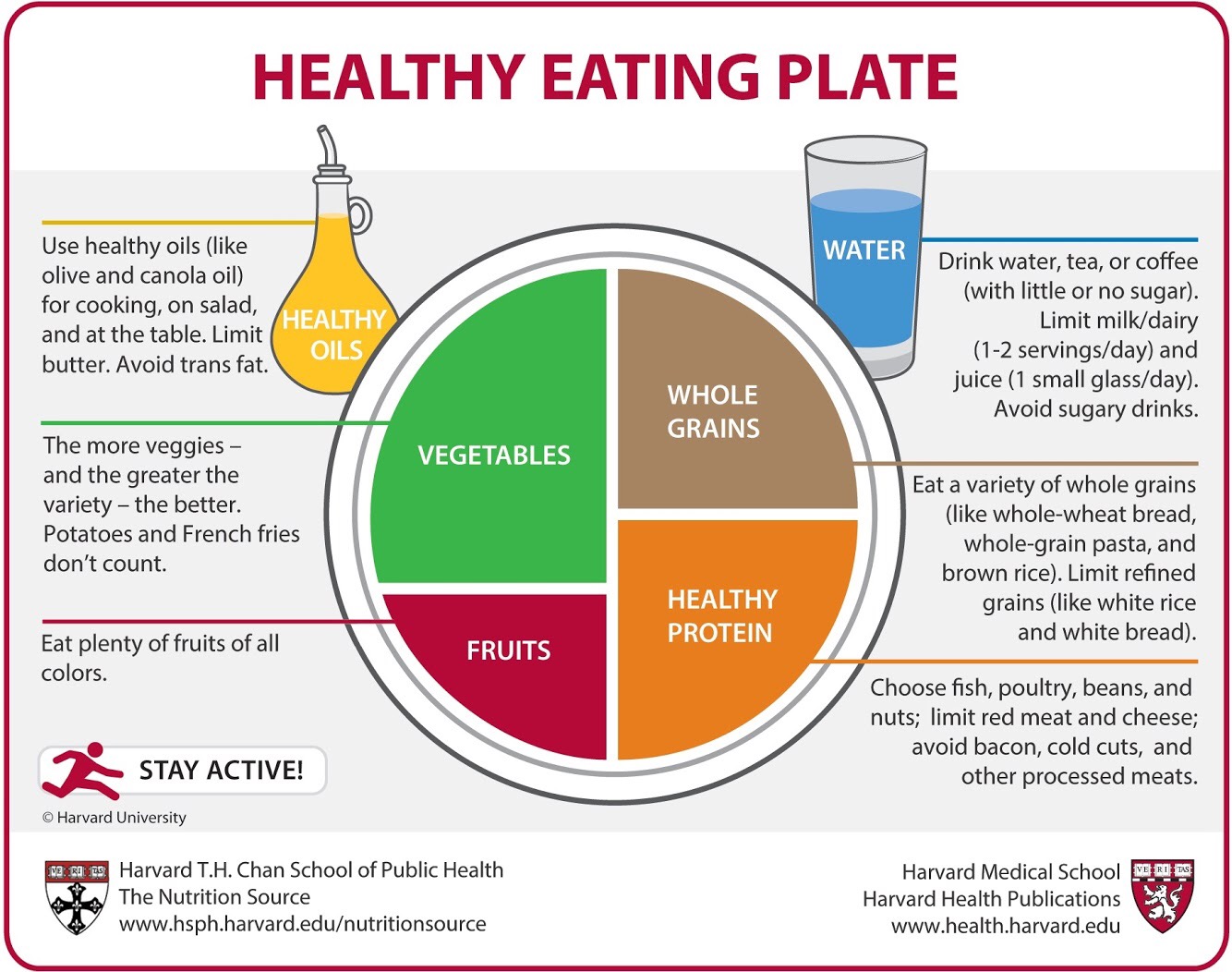 Healthy plate with legumes